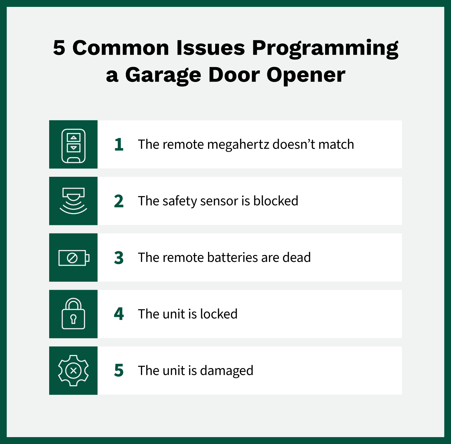 The most common issues when programming a garage door opener are the remote megahertz not matching, the safety sensor being blocked, the remote batteries being dead, the unit being locked or damaged.