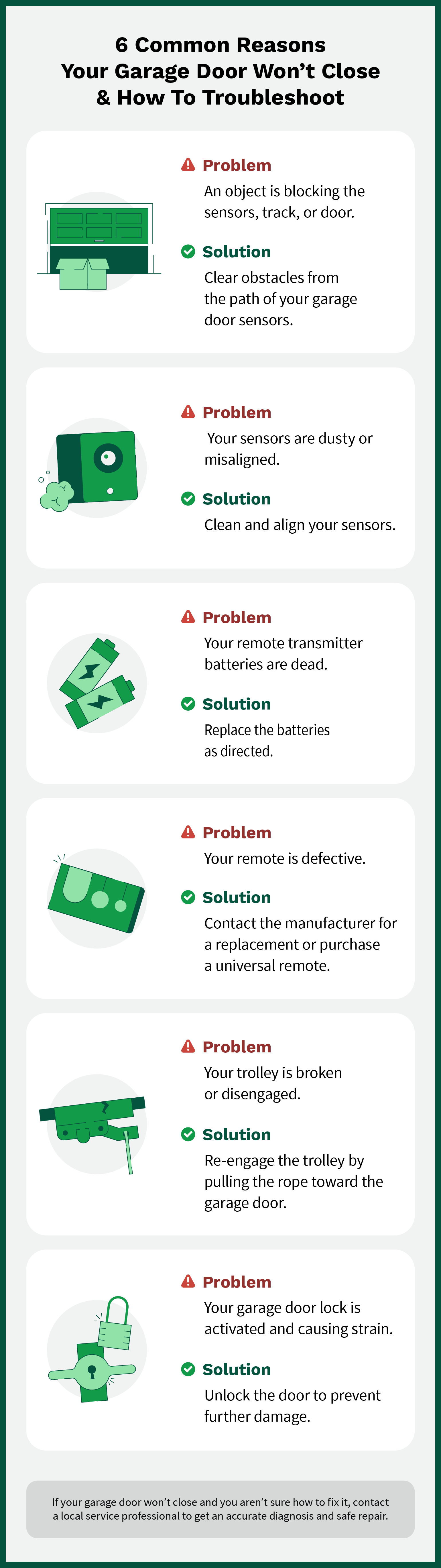 Six common minor causes of a garage door not closing and their solutions.