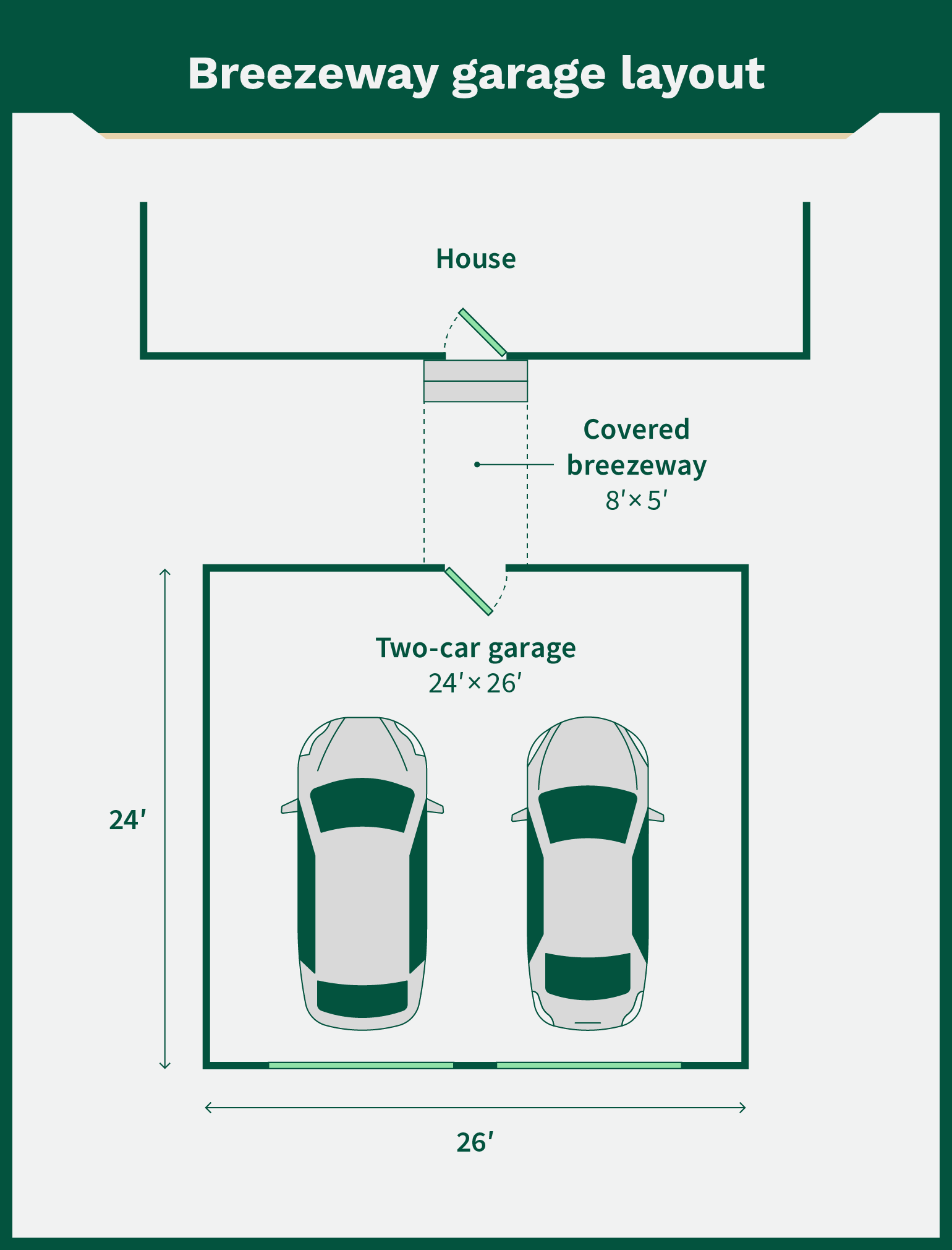 Blueprint of a breezeway garage layout with room for two cars.