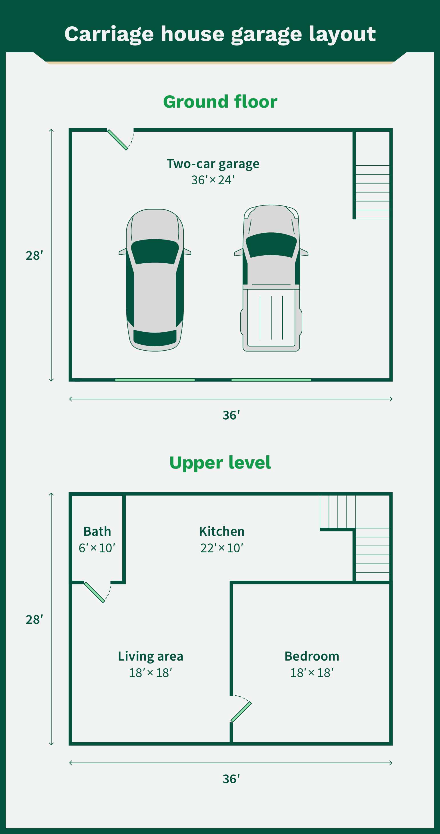 Blueprint of a carriage house garage layout with room for two cars and an upper-level apartment.