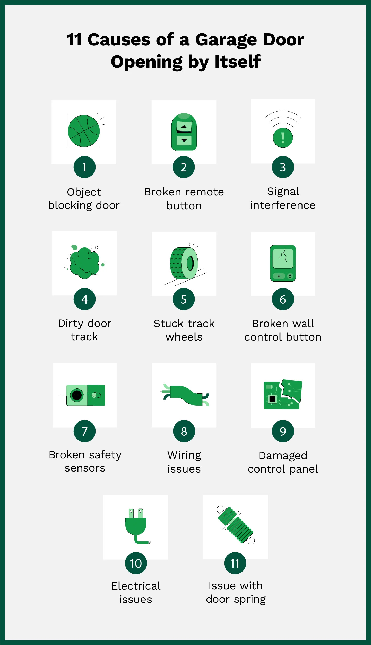 List of causes for a garage door opening by itself.