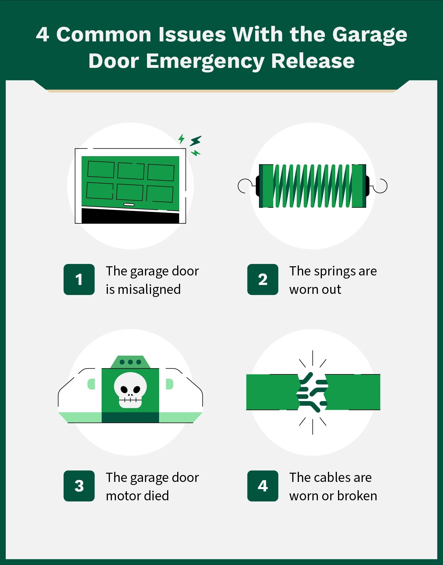 List of common issues with the garage door emergency release.