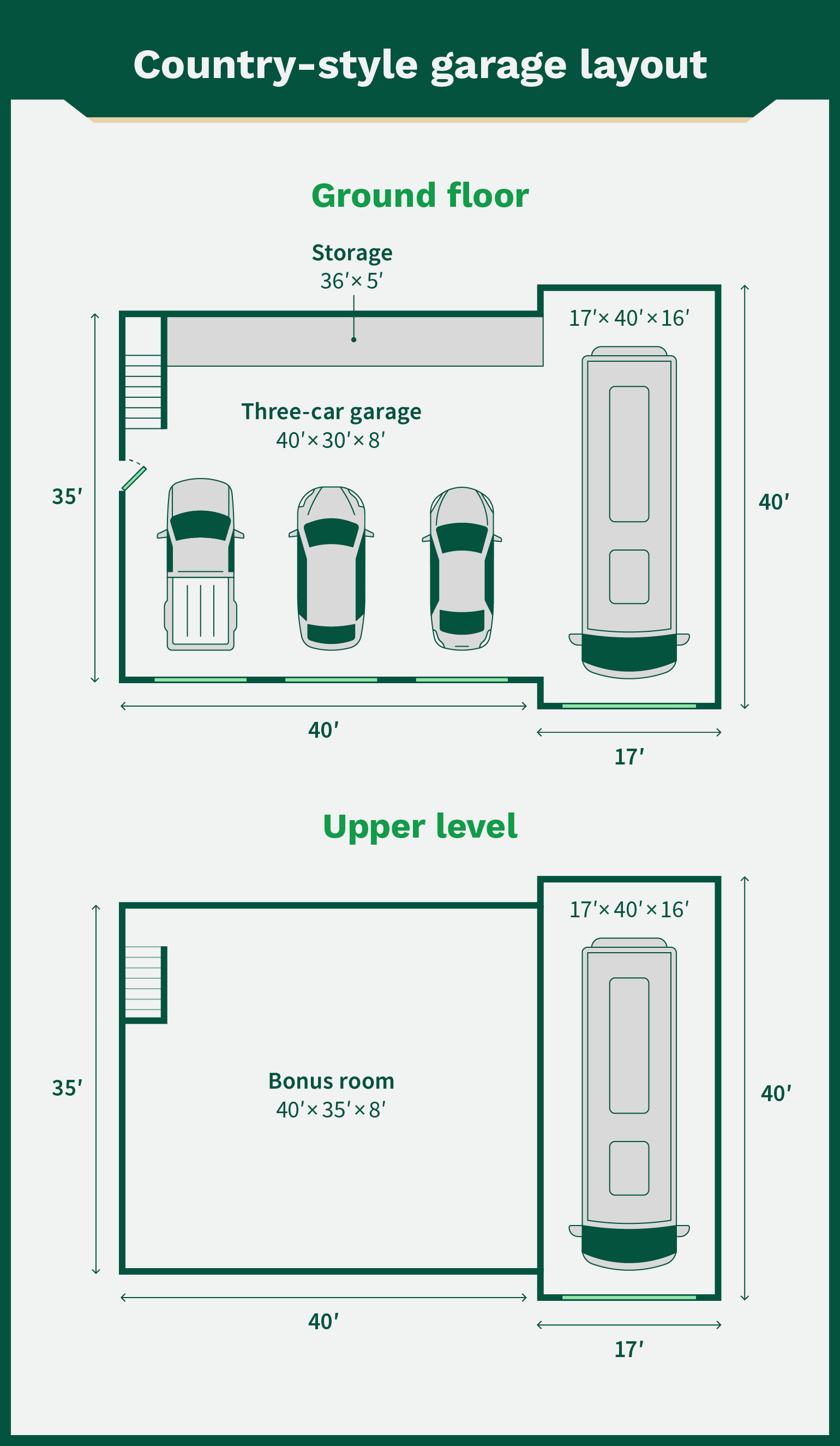 Blueprint of a country-style garage layout with room for three cars, RV/boat space, and a second level.