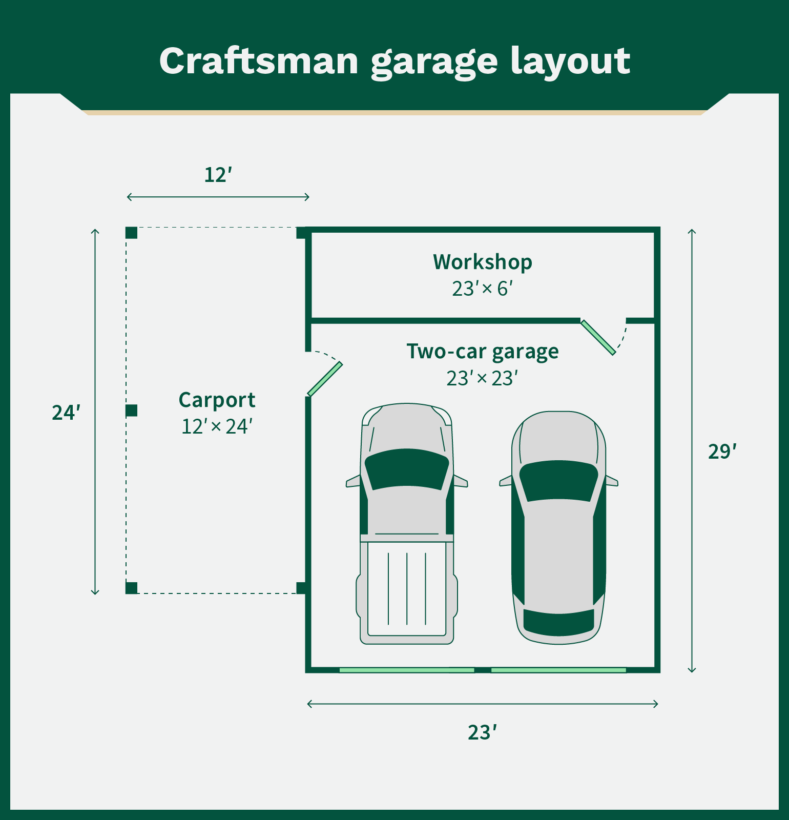 Blueprint of a Craftsman garage layout with room for two cars, workshop, and a carport.