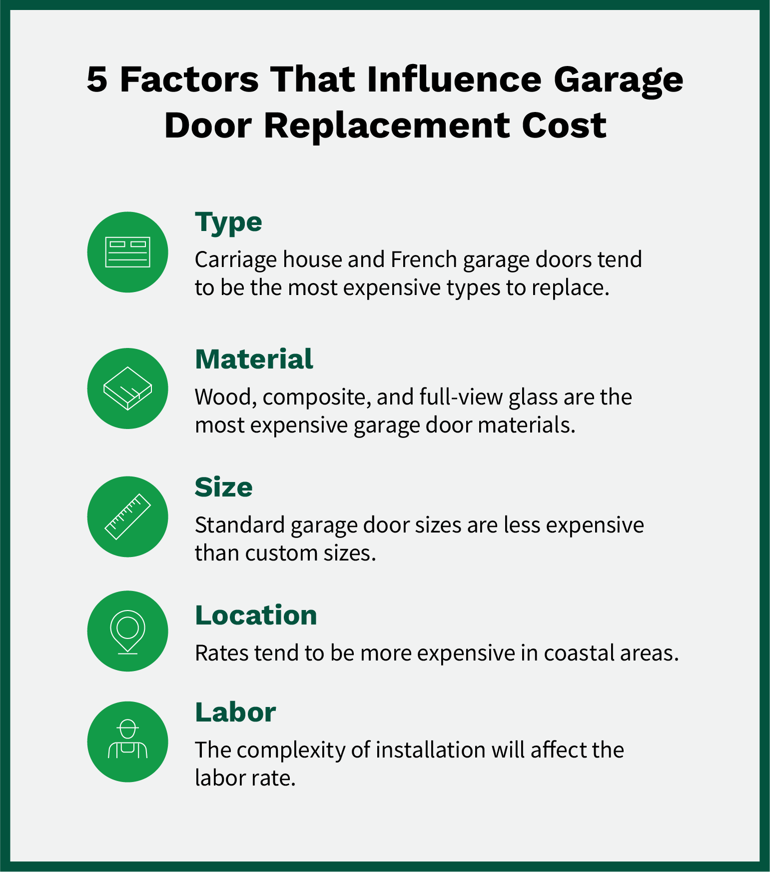 Graphic illustrating factors that influence garage door replacement cost, including type, material, size, location, labor, and insulation.