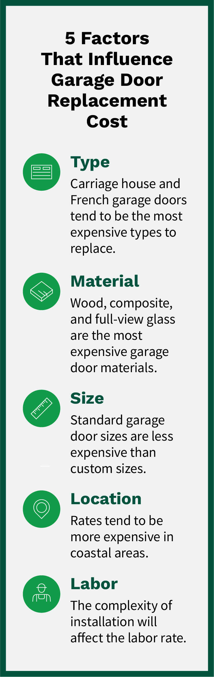 Graphic illustrating factors that influence garage door replacement cost, including type, material, size, location, labor, and insulation.