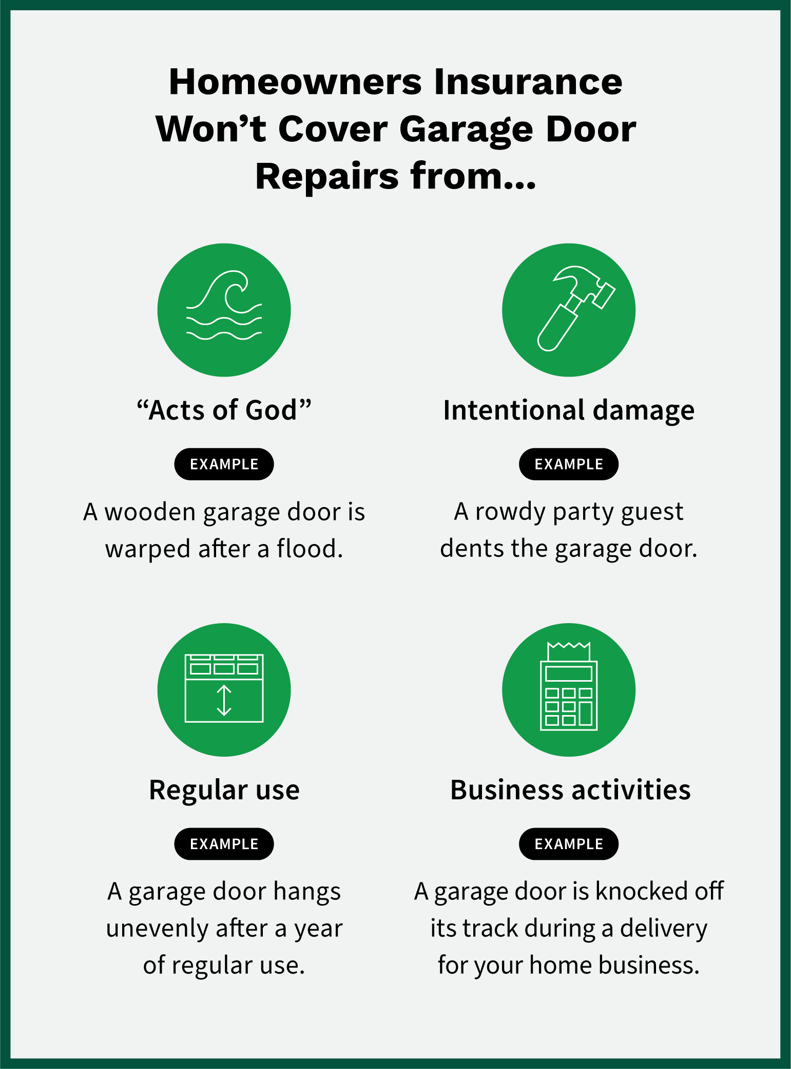 Homeowners insurance doesn’t cover garage door damage from regular use, intentional damage, acts of God, or business activities.