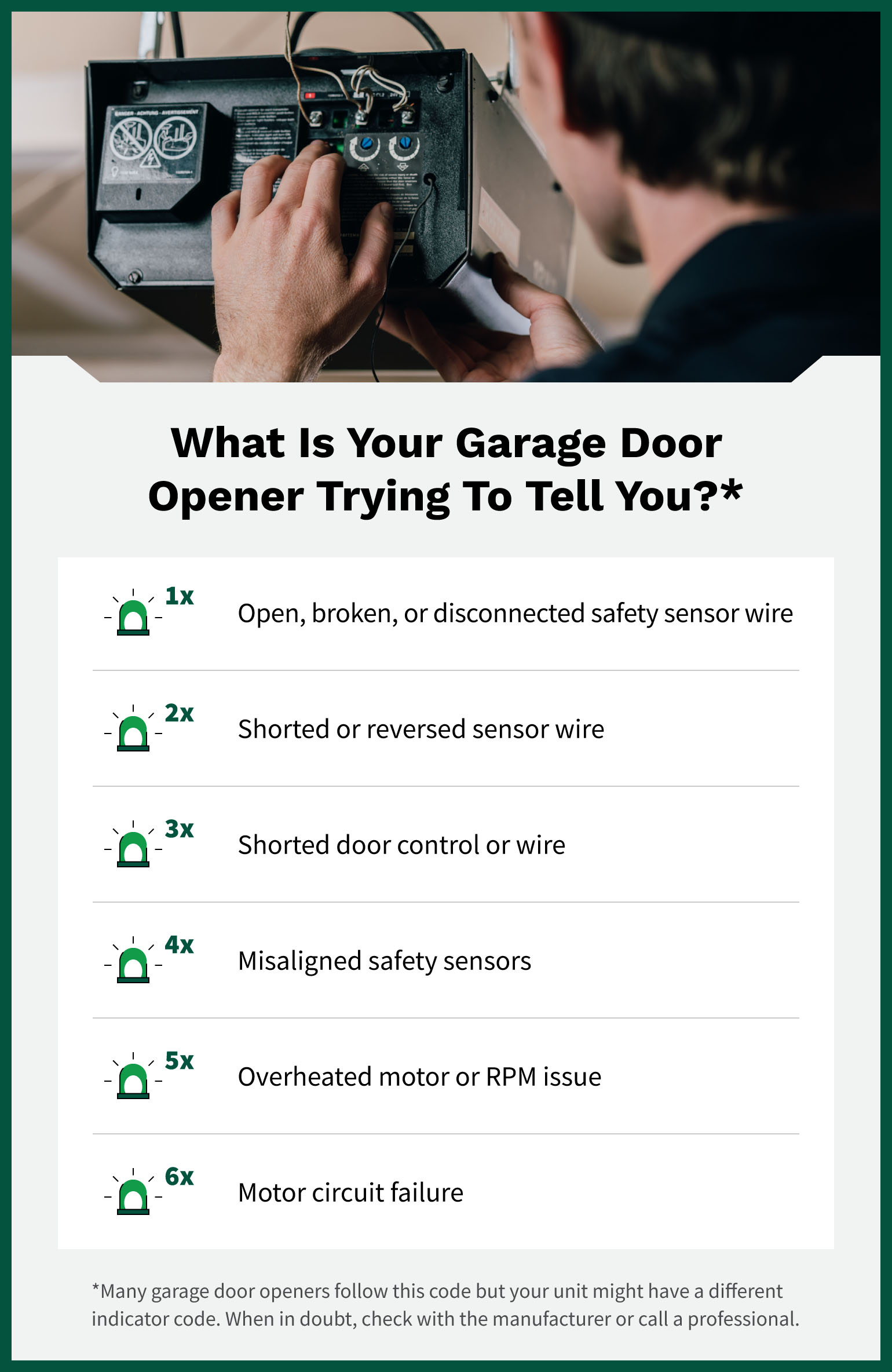 Chart of garage door opener codes with stock photo of an opener with a flashing light.