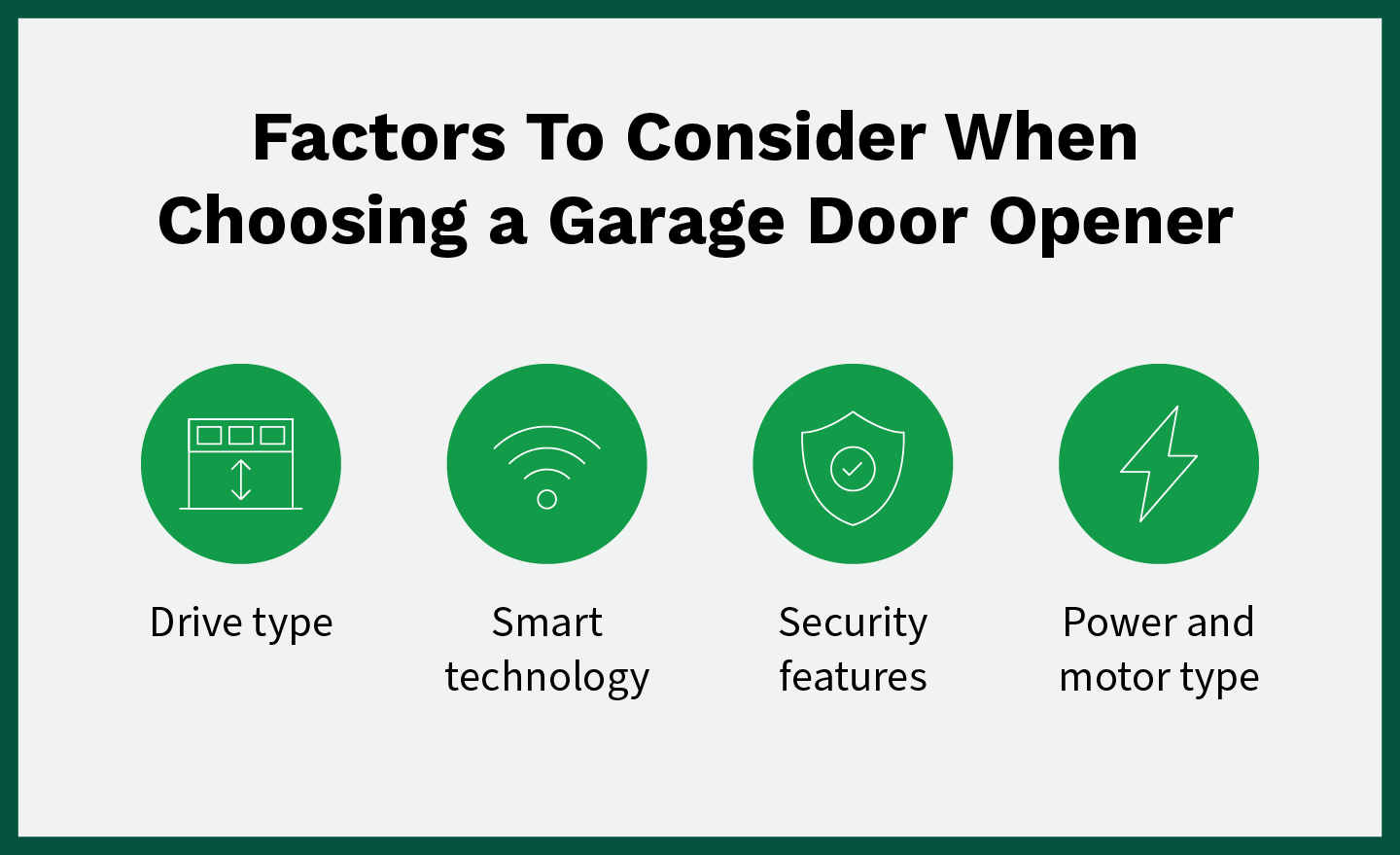 Factors to consider when purchasing a garage door opener including drive type, smart tech, security features, and motor type.