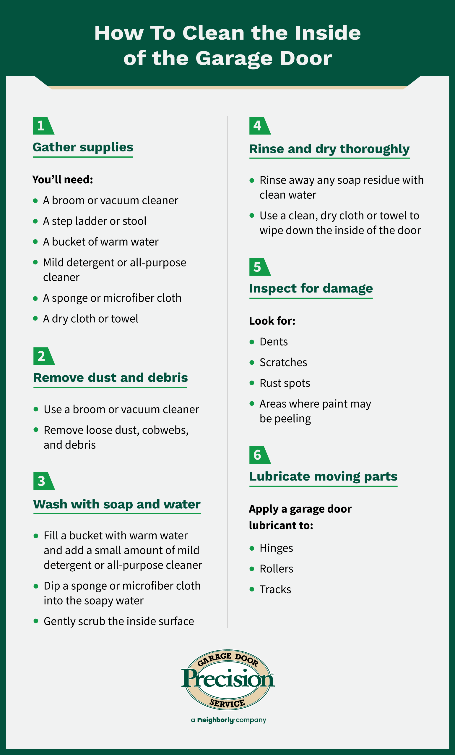 Chart explaining how to clean inside of garage door