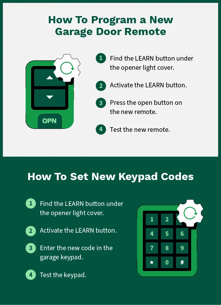 Program a new garage remote and keypad code by pressing the LEARN button on the opener then pressing the open button on the remote or entering the new code.