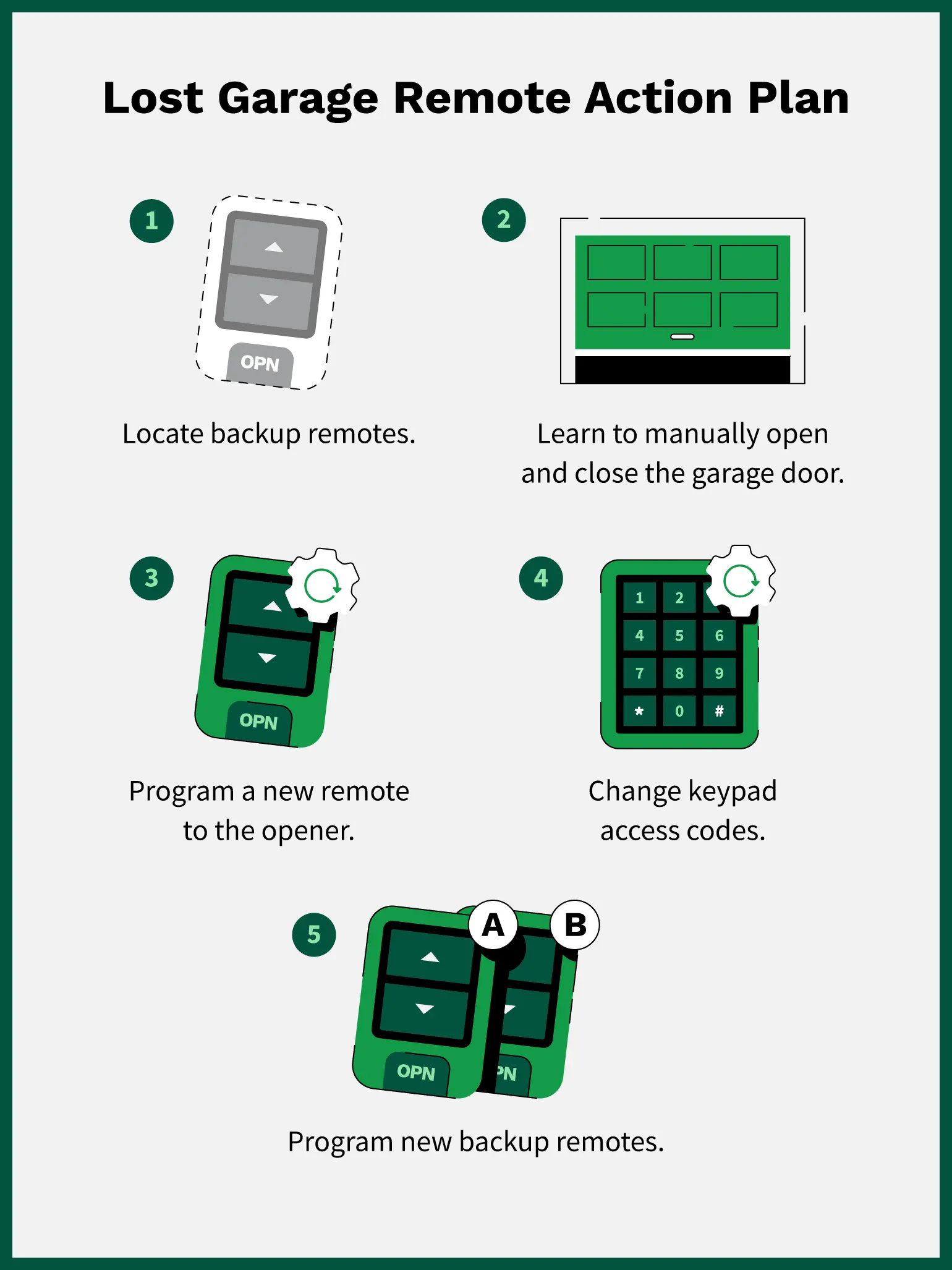 When you’ve lost the garage remote you should locate backups, learn to manually operate the door, program a new remote, and change keypad codes.