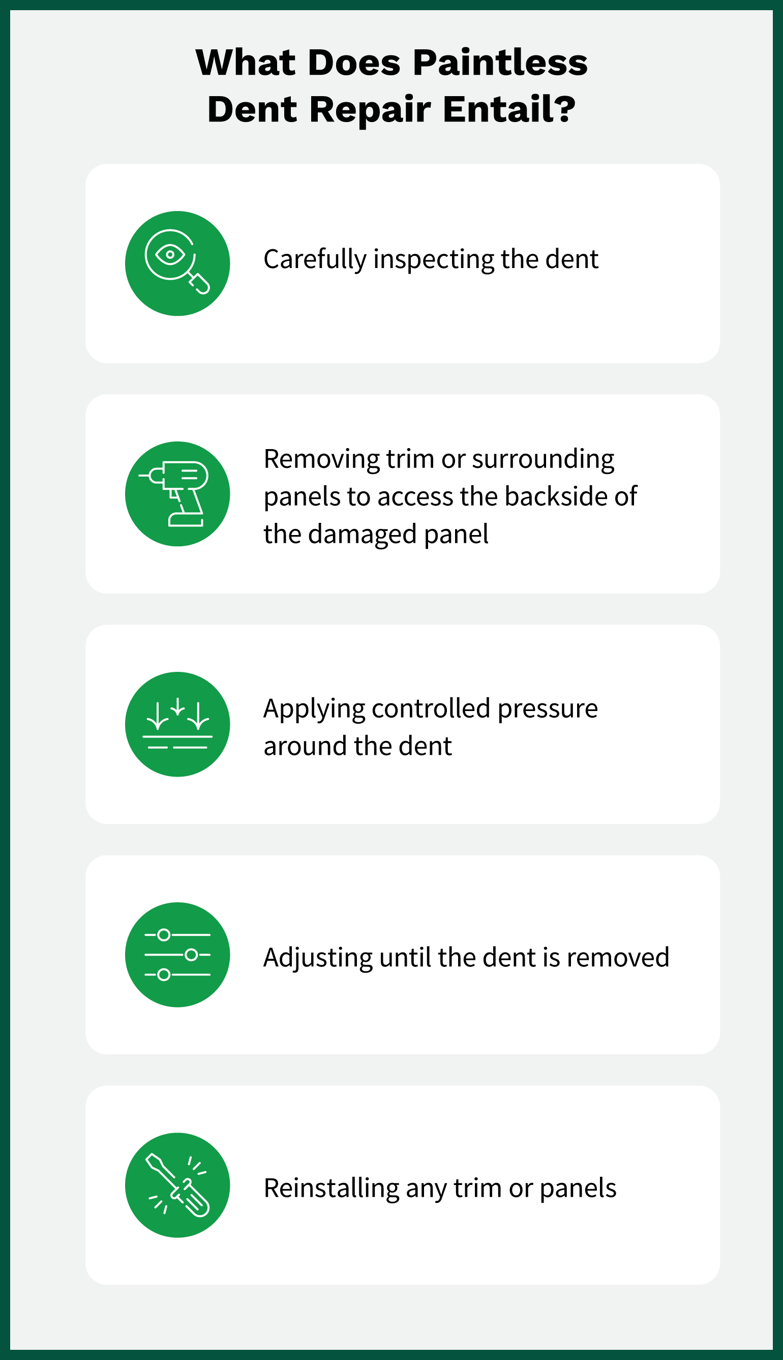 List of steps for paintless dent repair: Carefully inspecting the dent, removing trim or surrounding panels to access the backside of the damaged panel, applying controlled pressure around the dent, adjusting until the dent is removed, reinstalling any trim or panels.