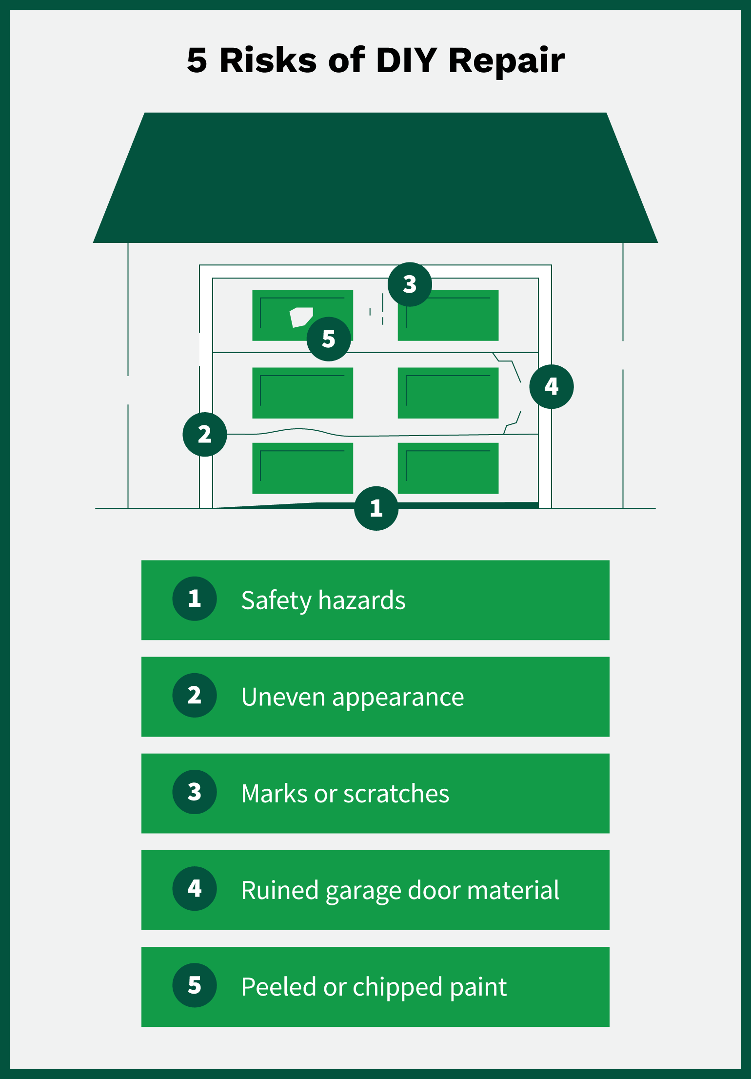 List of reasons to avoid DIY garage door dent repair: Safety hazards, uneven appearance, marks or scratches, ruined garage door material, peeled or chipped paint