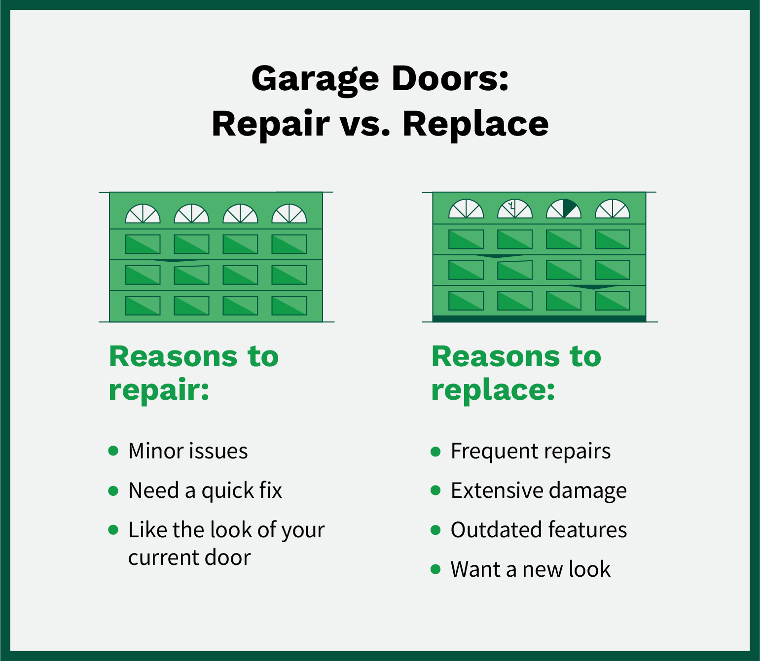 Graphic listing reasons to repair vs. replace a garage door with a photo of a garage door being replaced.