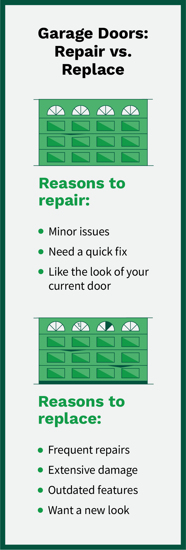 Graphic listing reasons to repair vs. replace a garage door with a photo of a garage door being replaced.