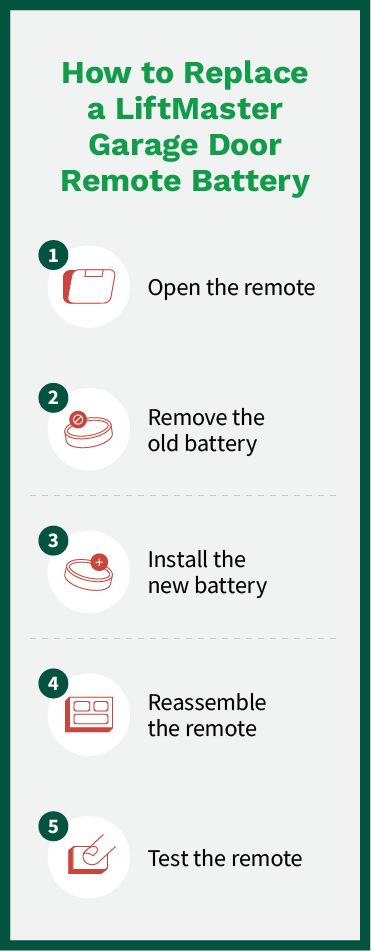 Steps to replace the battery in a LiftMaster garage door remote.