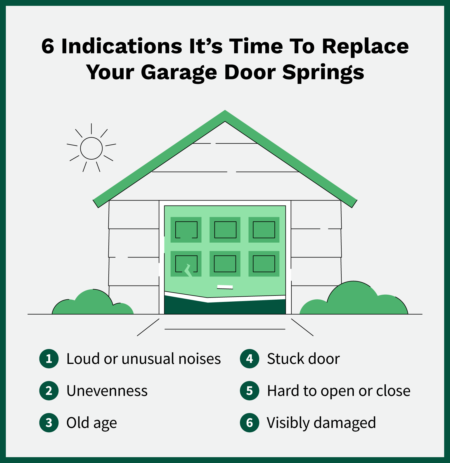 Six signs to replace garage door springs: loud or unusual noises, unevenness, old age, stuck door, hard to open or close, visibly damaged.