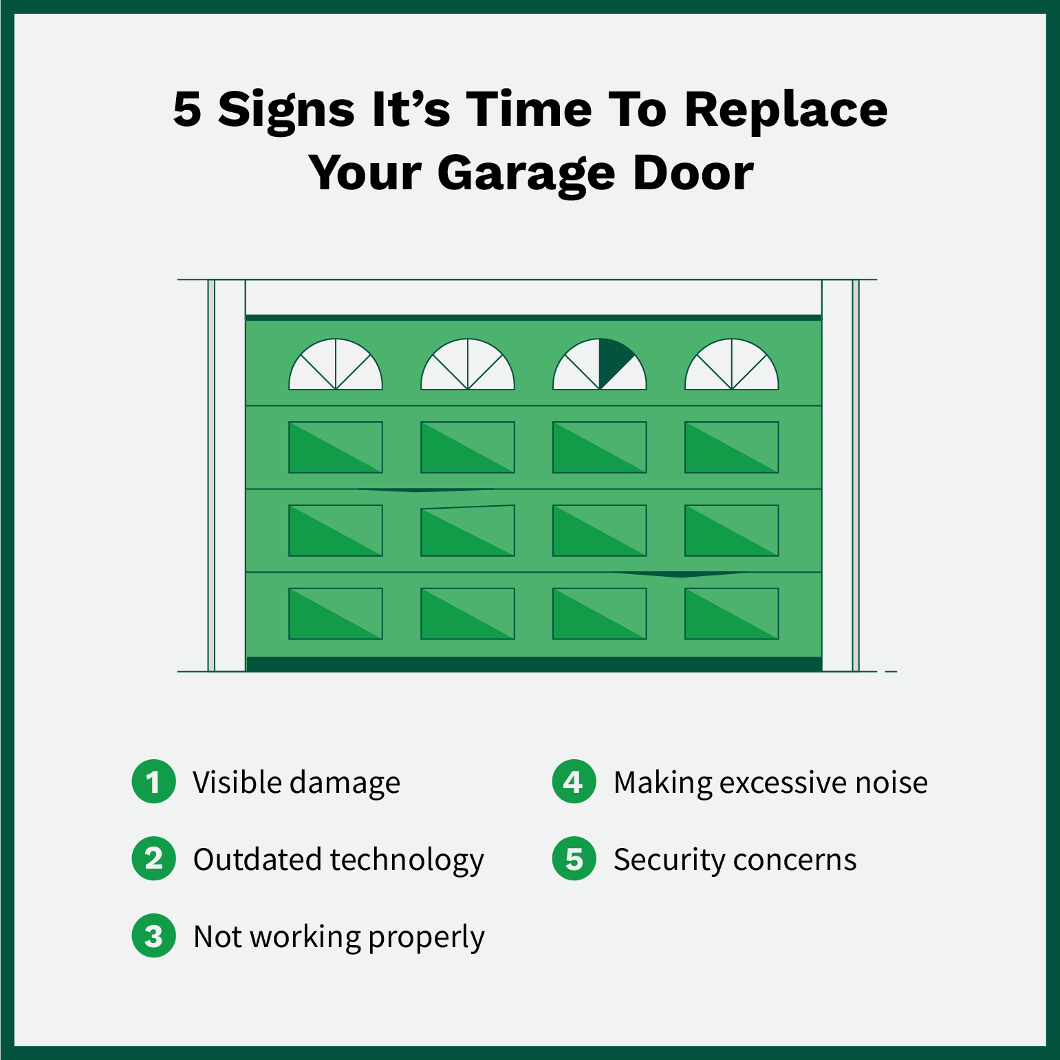 Graphic listing signs it’s time to replace your garage door.