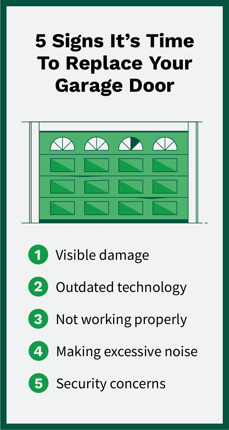 Graphic listing signs it’s time to replace your garage door.