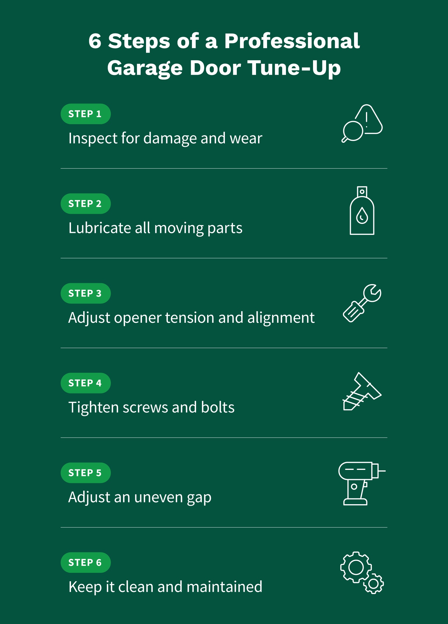 Steps included in a professional garage door tune-up including: inspect for damage and wear, lubricate all moving parts, adjust opener tension and alignment, tighten screws and bolts, adjust an uneven gap, and keep it clean and maintained.