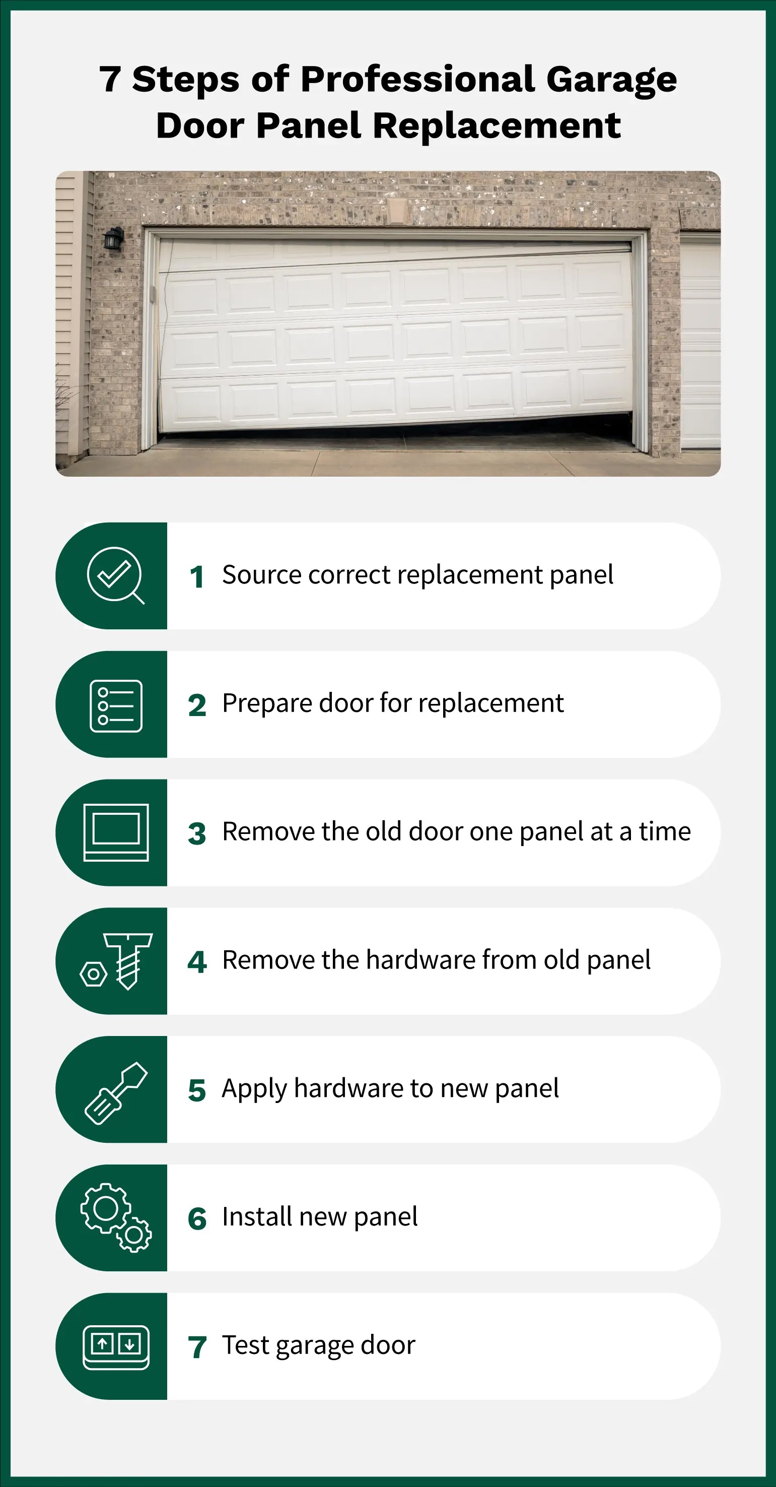 Steps of professional garage door panel replacement next to Precision Garage Door Service professional replacing a garage door panel.