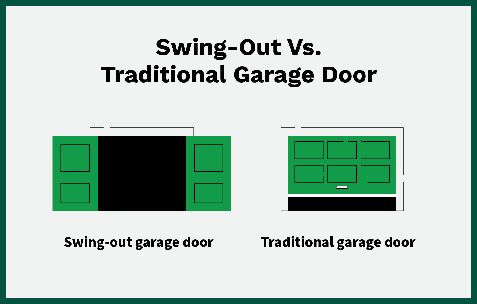 Swing-out garage doors vs. traditional garage door.