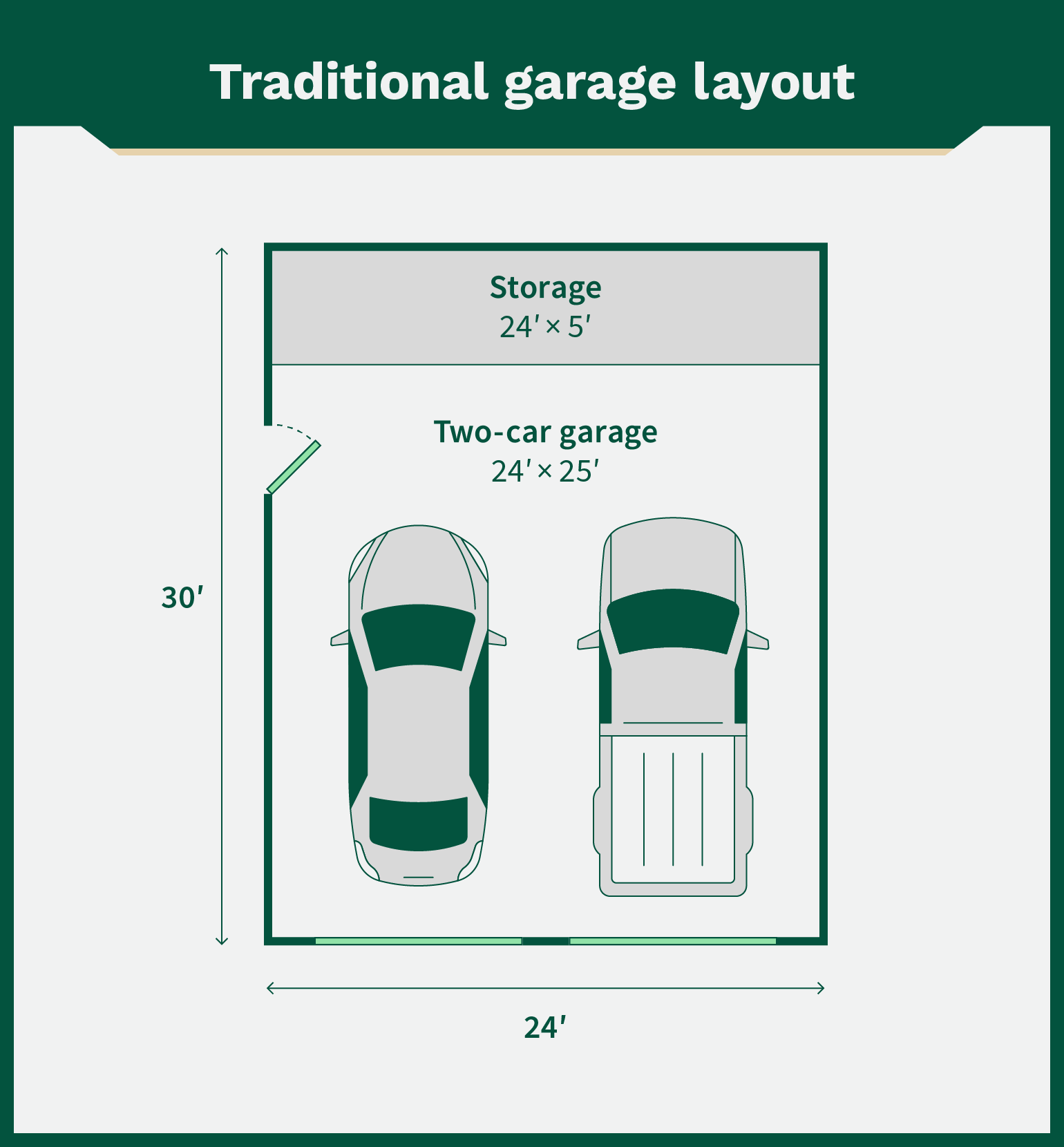 Blueprint of a traditional garage layout with room for two cars and storage.