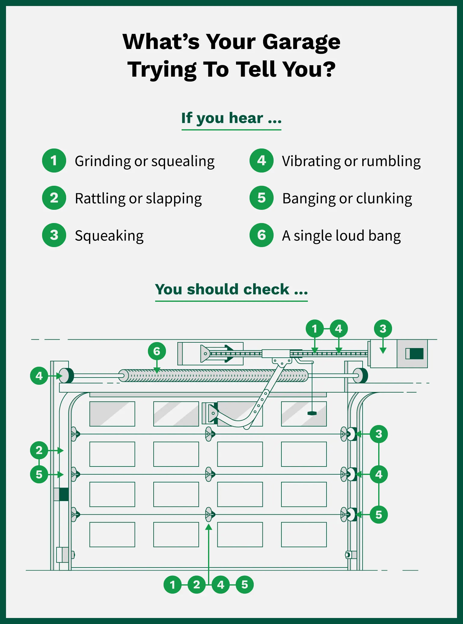 Common garage door noises that indicate a problem include grinding or squealing, rattling or slapping, squeaking, vibrating or rumbling, banging or clunking, and a single loud bang.