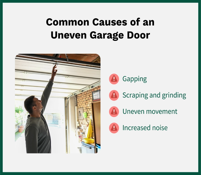 A man inside a garage with a list of signs your garage door is uneven.