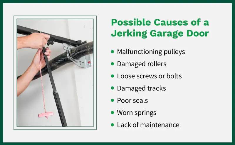 List of causes of a garage door jerking, including malfunctioning pulleys, damaged rollers, loose screws or bolts, damaged tracks, poor seals, worn springs, or lack of maintenance.