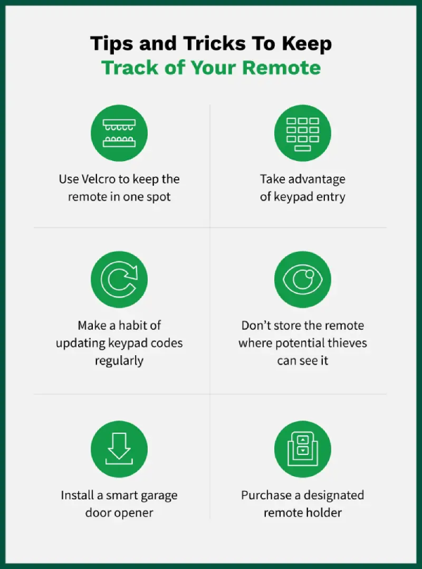Tips and tricks to keep track of the garage remote, such as using a designated holder and storing it out of sight of potential thieves.