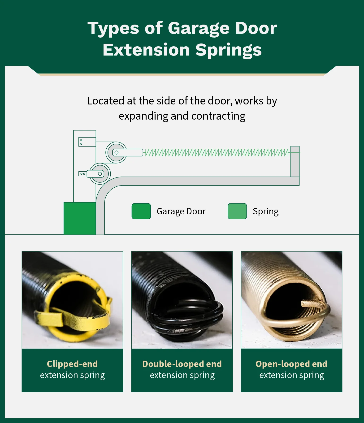 Diagram covering garage door extension springs and the different ends.